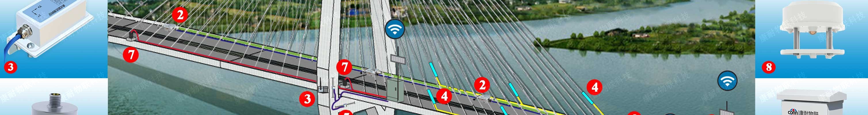 斜拉索桥梁自动化监测解决方案示意图_3.jpg